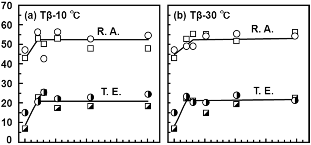 Materials 05 01439 g013a 1024