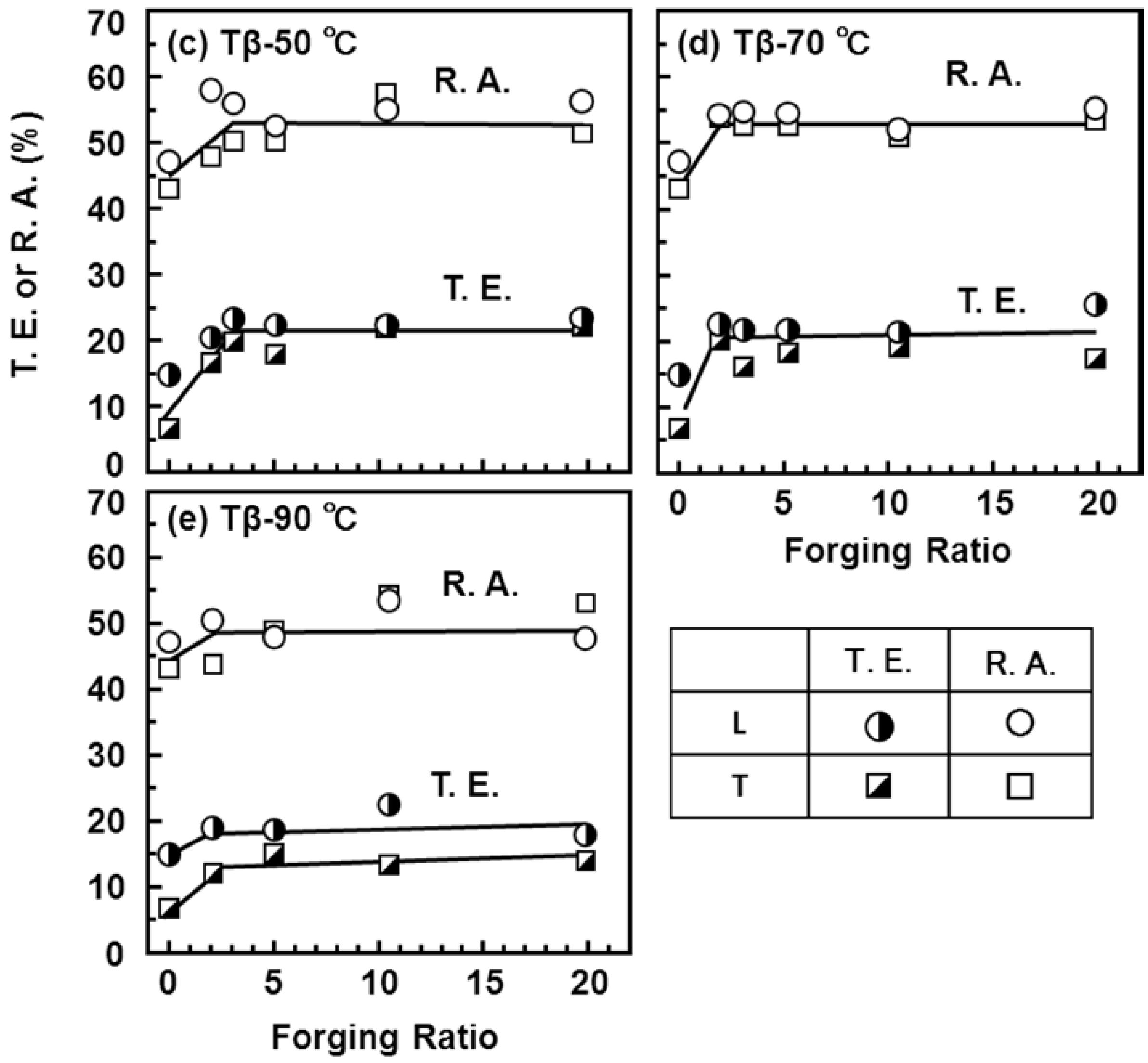 Materials 05 01439 g013b
