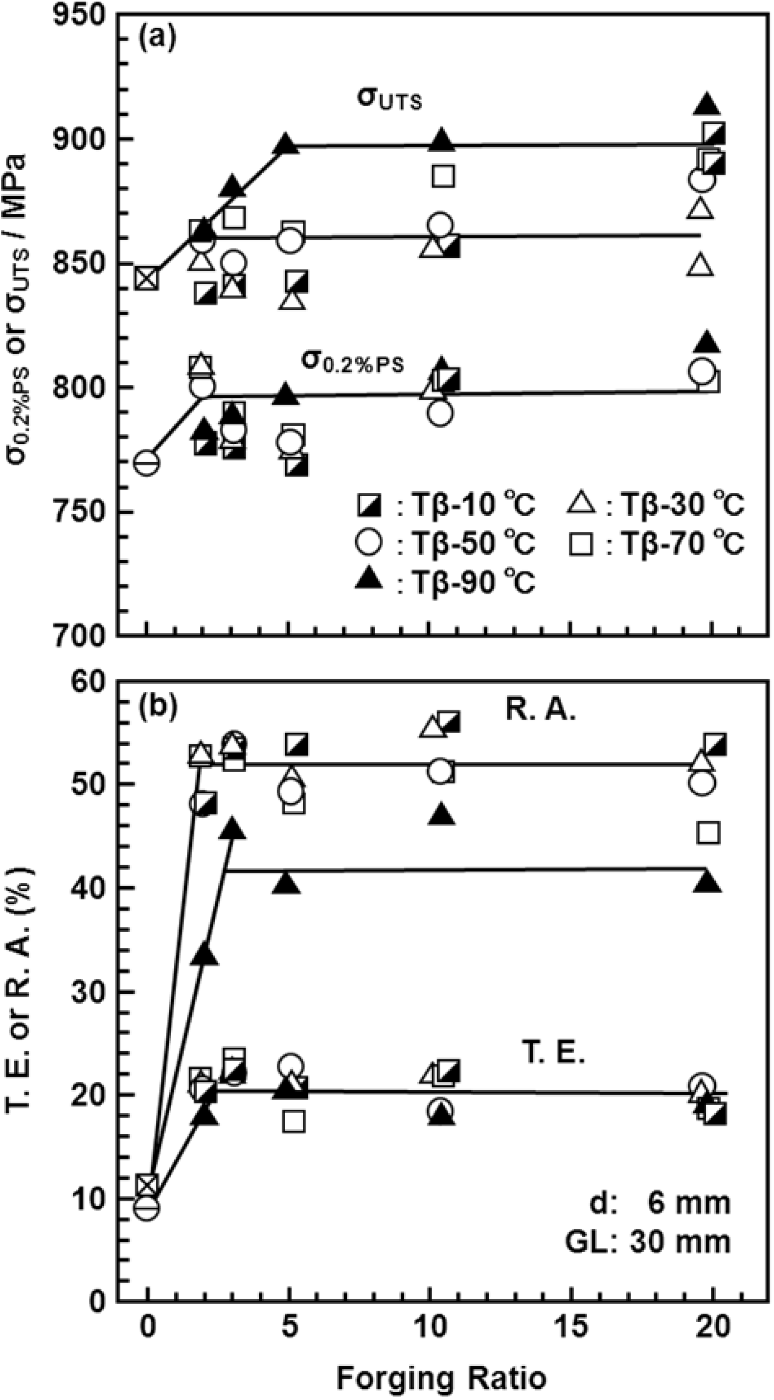 Materials 05 01439 g014