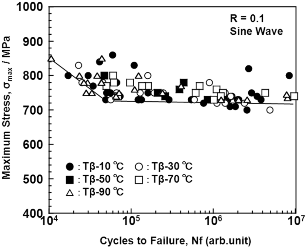 Materials 05 01439 g015 1024