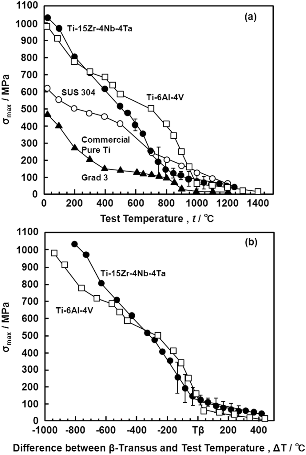 Materials 05 01439 g017 1024