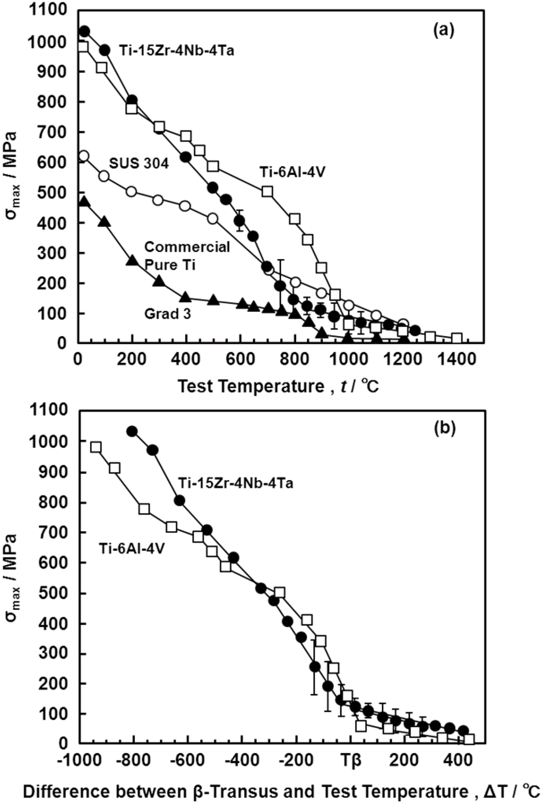 Materials 05 01439 g017