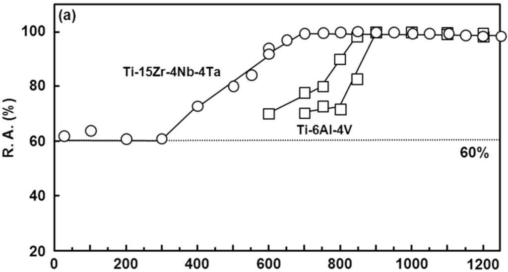 Materials 05 01439 g018a 1024
