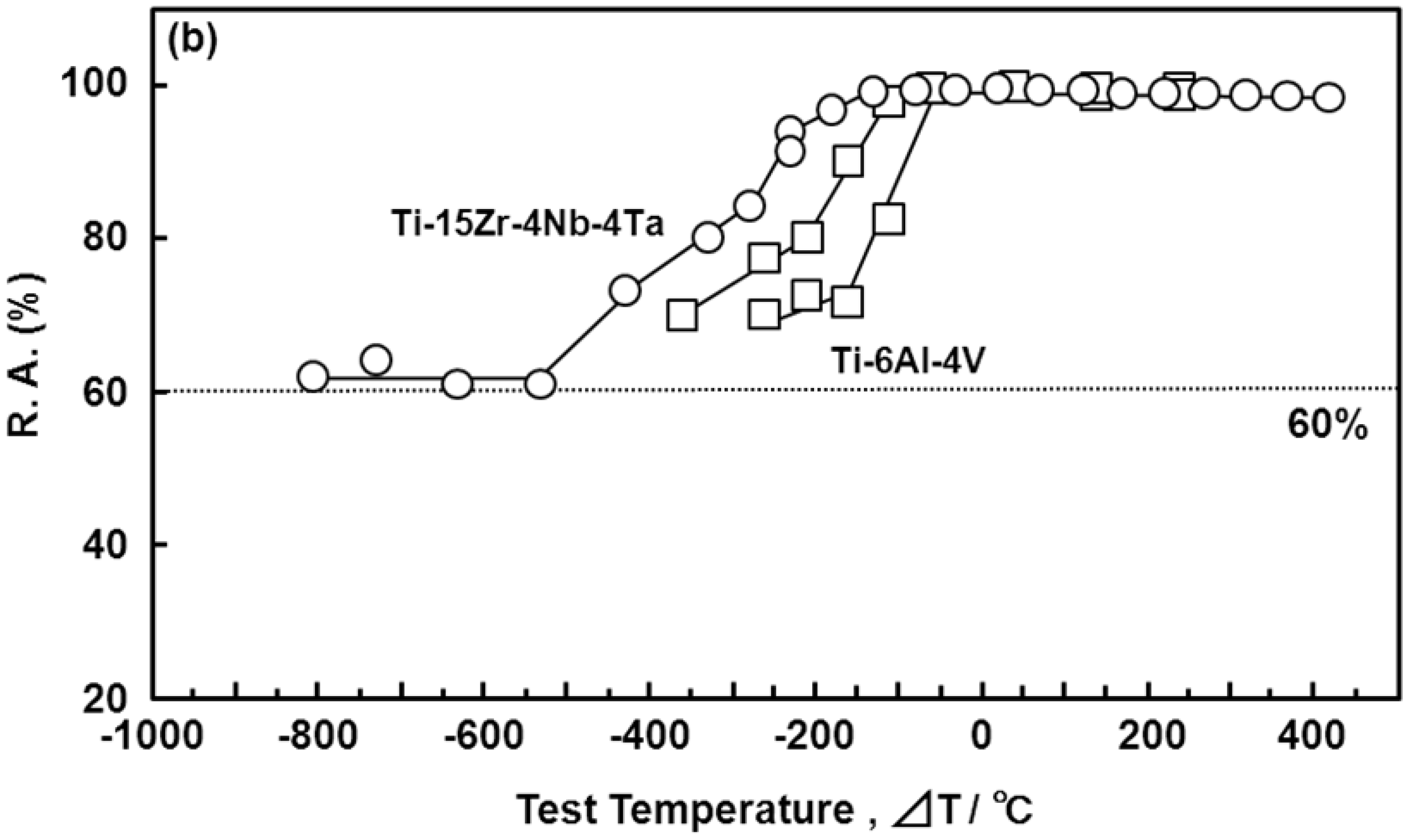 Materials 05 01439 g018b