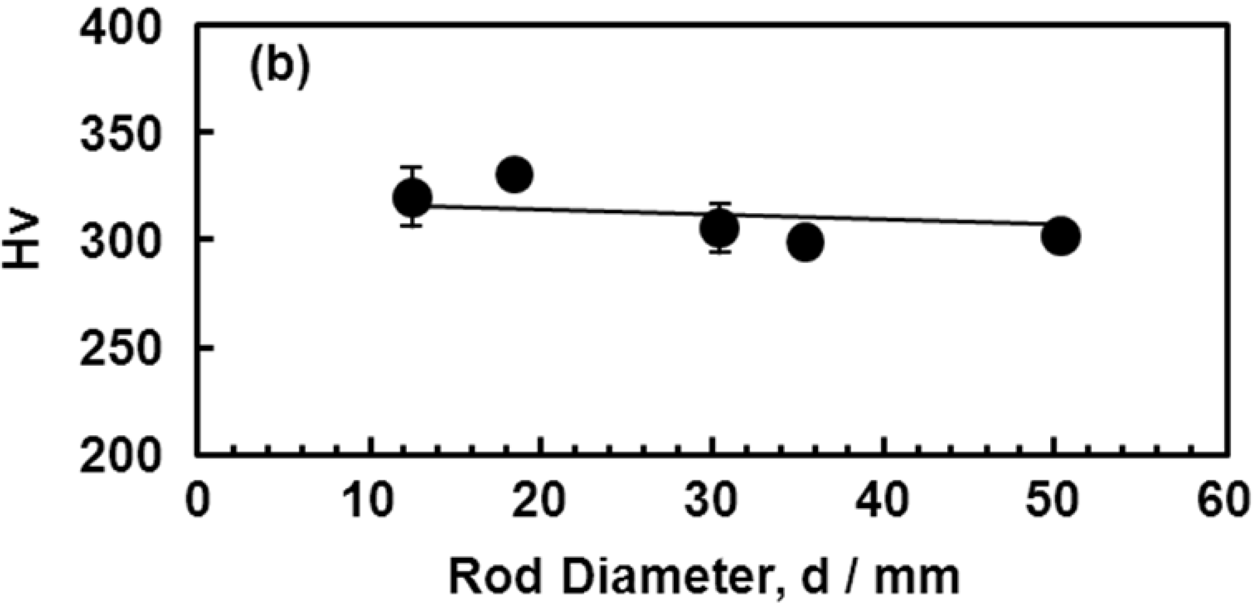 Materials 05 01439 g019b
