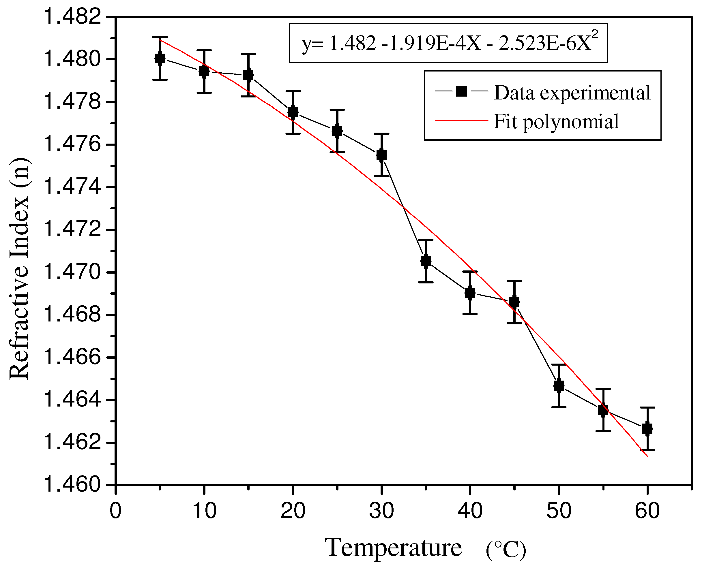 Materials 05 01462 g001