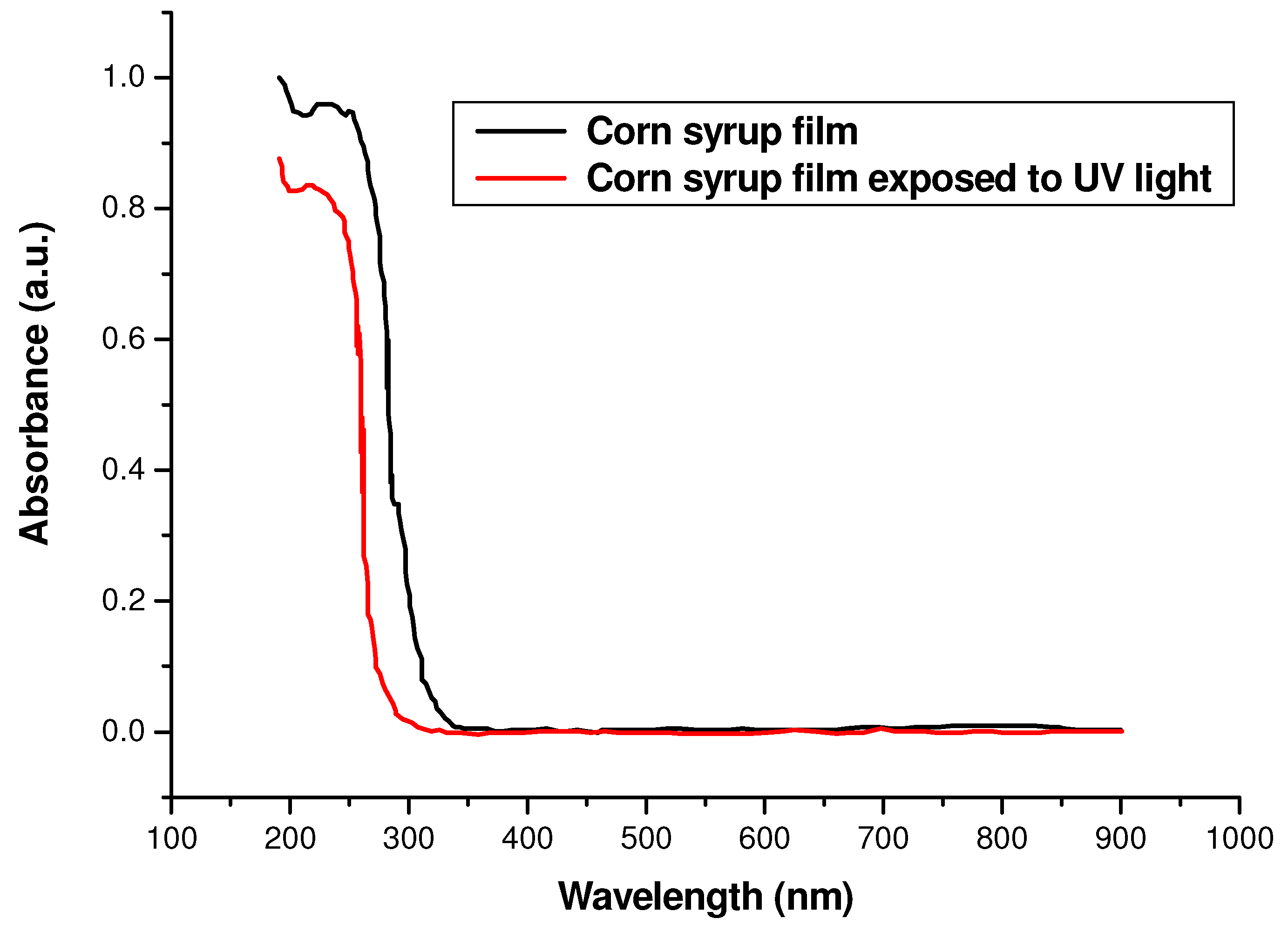 Materials 05 01462 g002