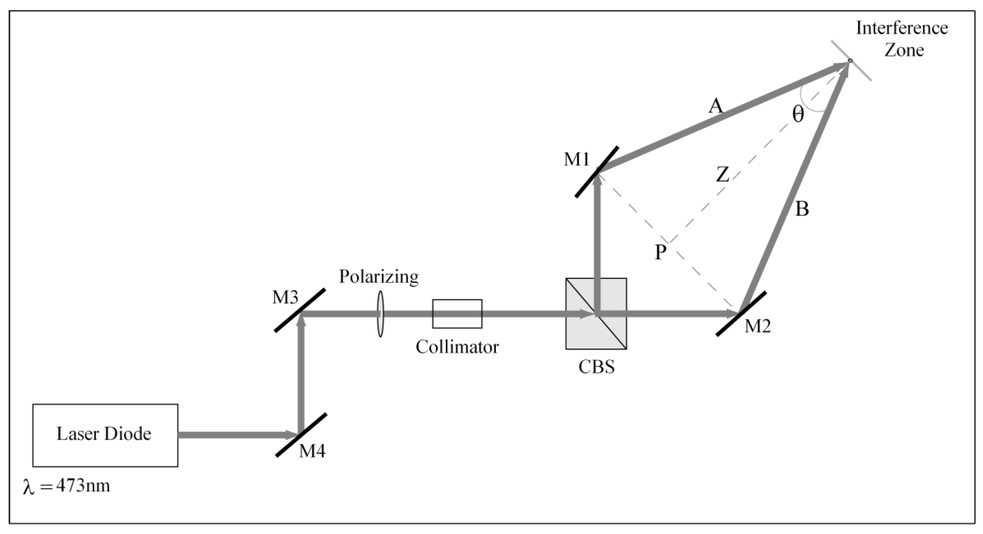 Materials 05 01462 g004