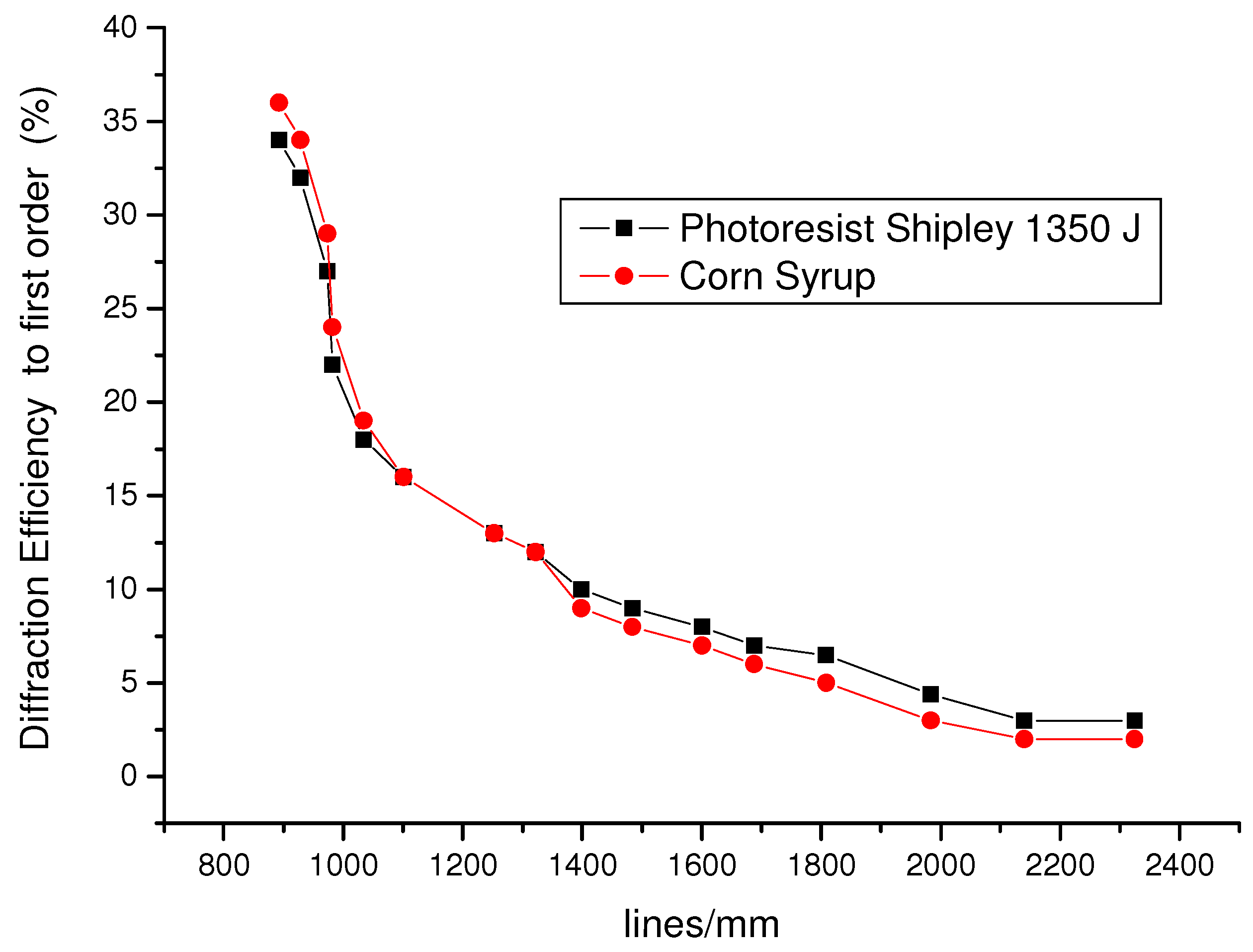 Materials 05 01462 g006