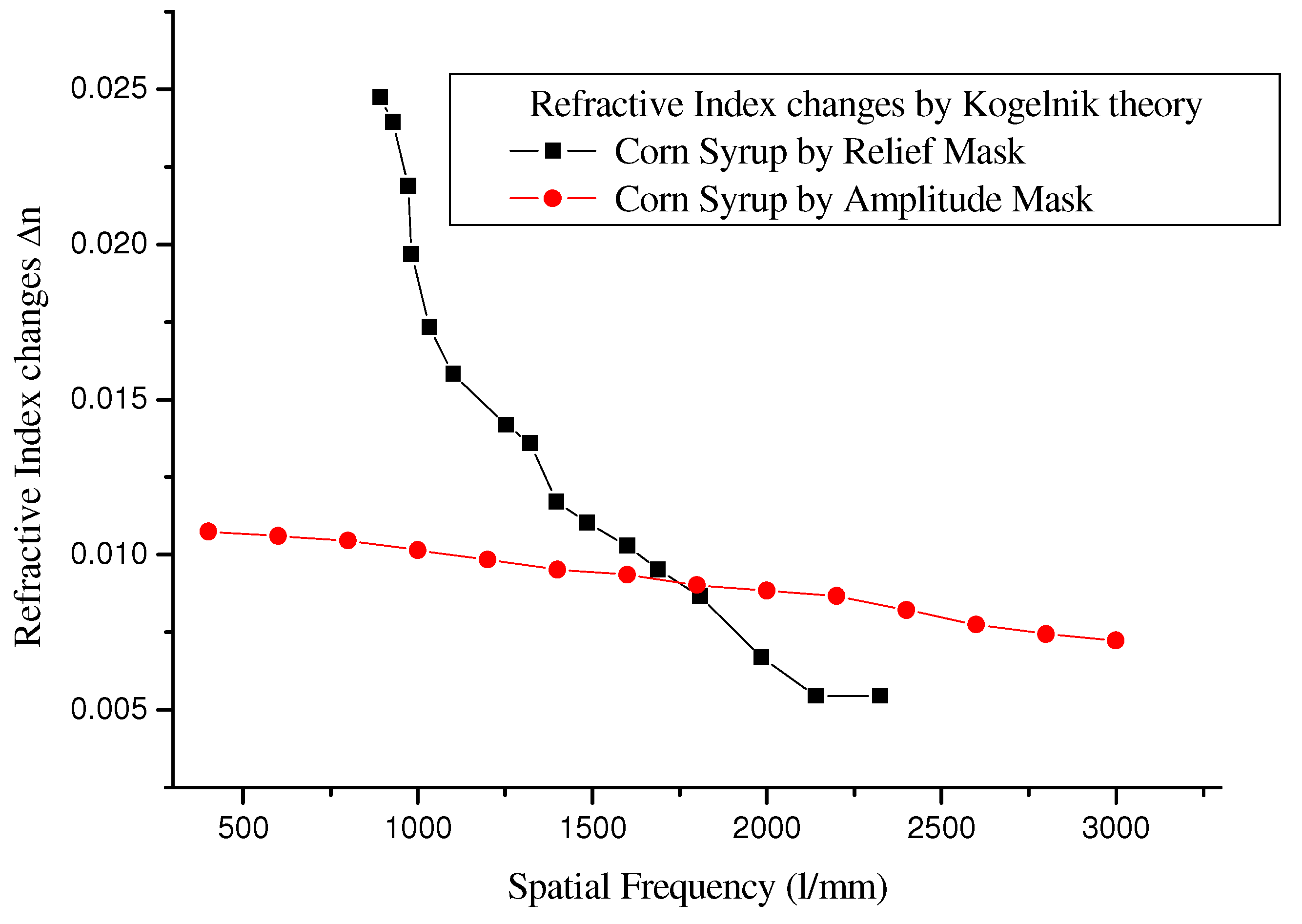 Materials 05 01462 g008