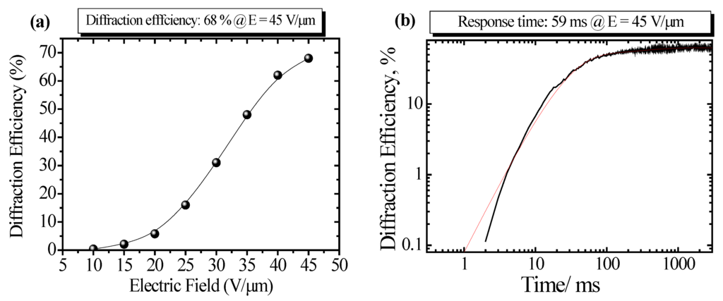 Materials 05 01477 g003 1024