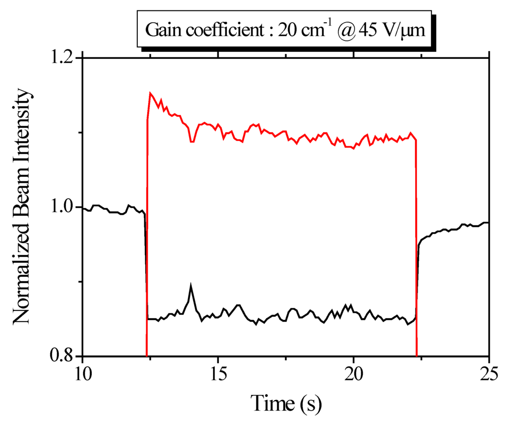 Materials 05 01477 g005 1024