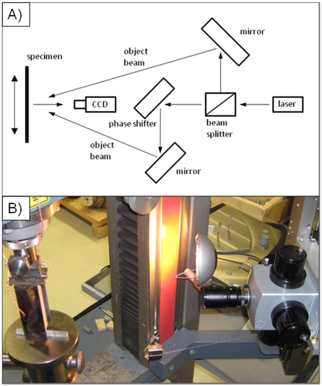 Materials 05 01495 g002 1024