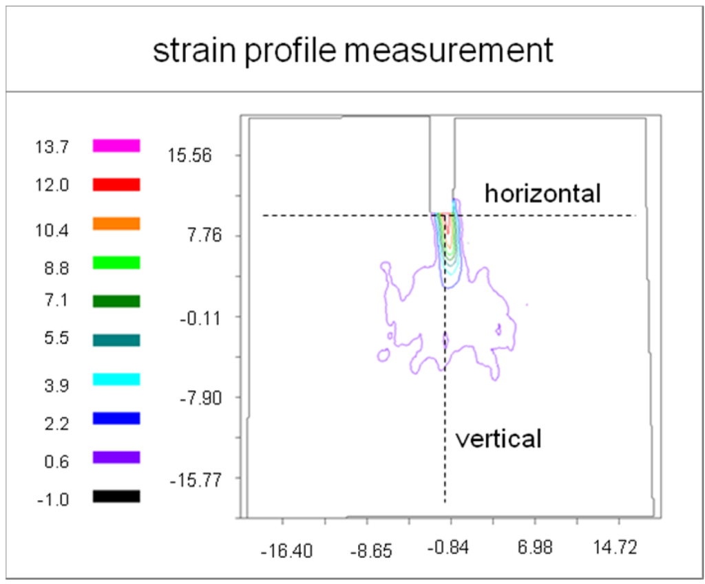 Materials 05 01495 g004 1024