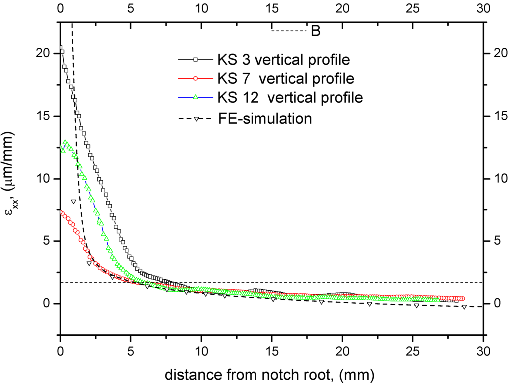 Materials 05 01495 g005 1024