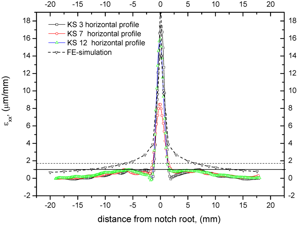 Materials 05 01495 g006 1024