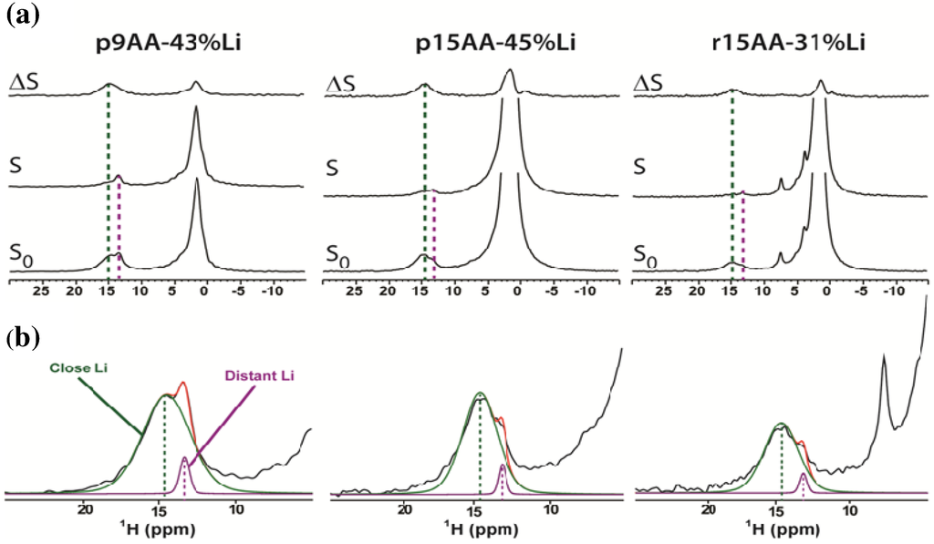 Materials 05 01508 g001 1024