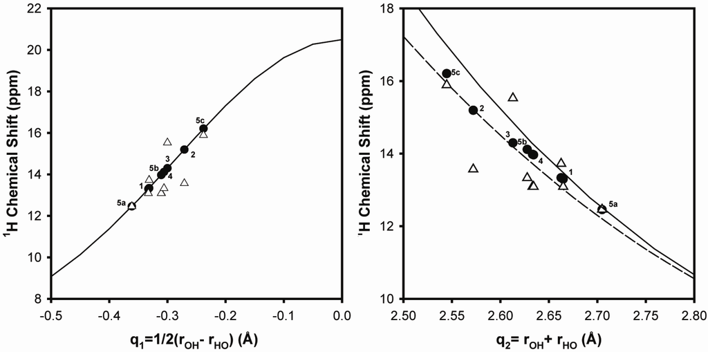 Materials 05 01508 g002 1024