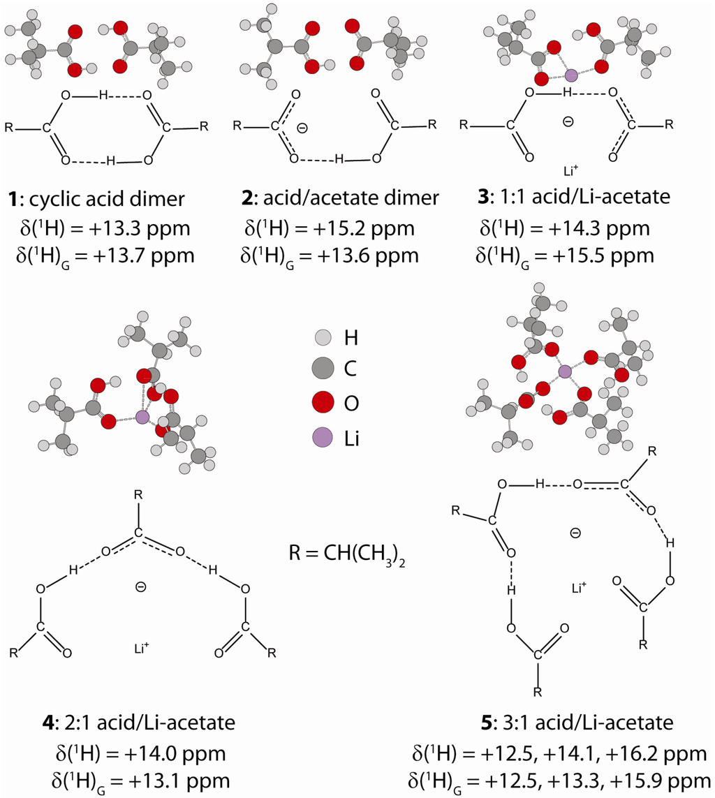 Materials 05 01508 g003 1024