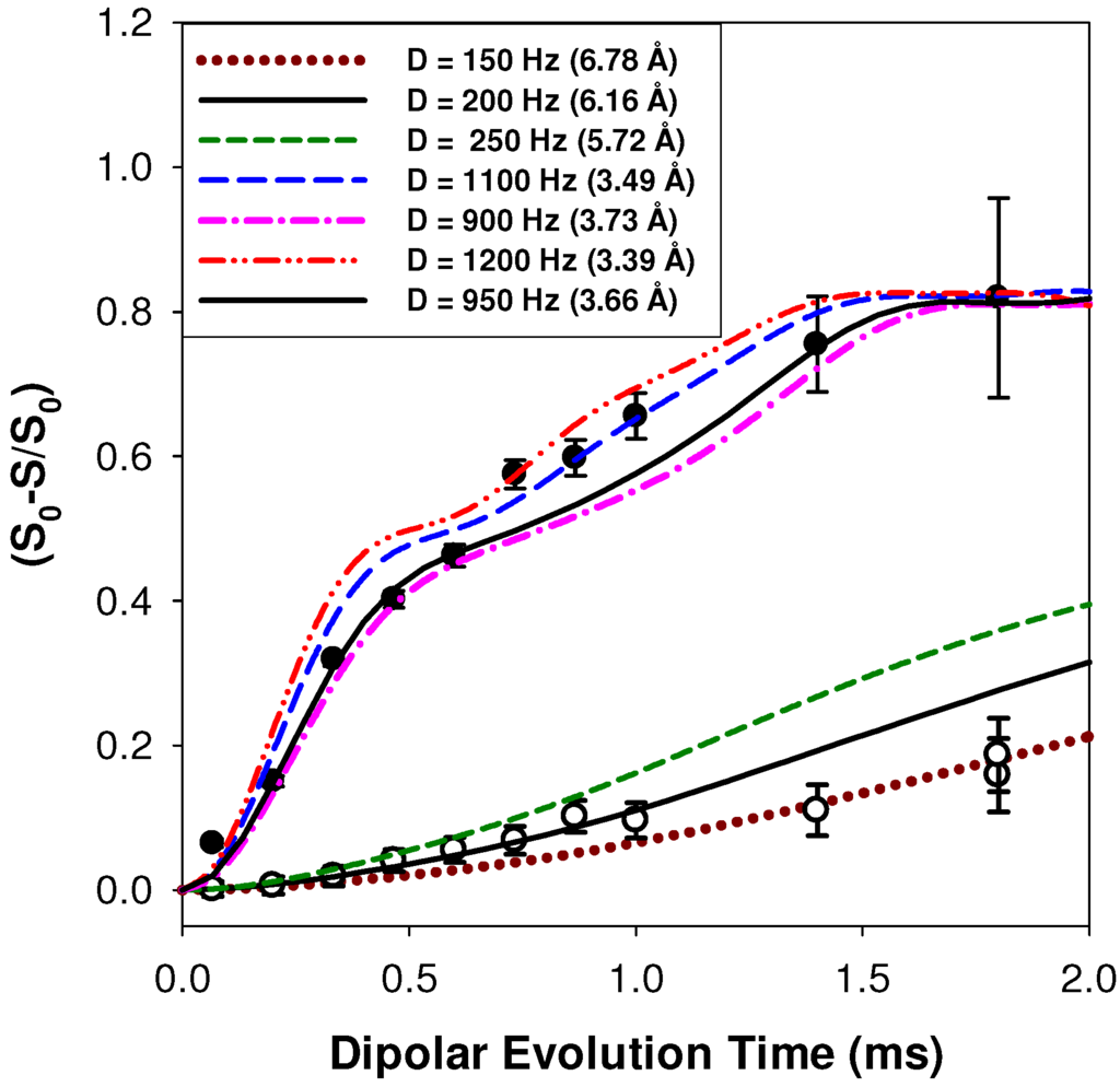 Materials 05 01508 g004 1024