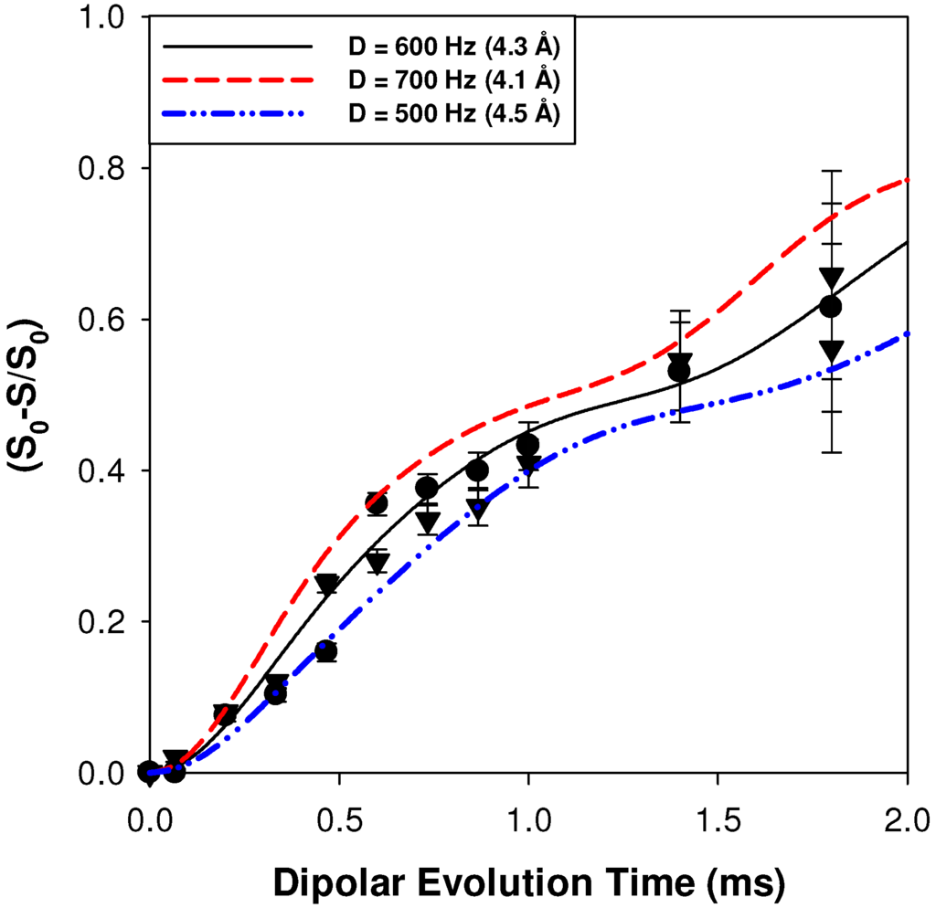 Materials 05 01508 g005 1024
