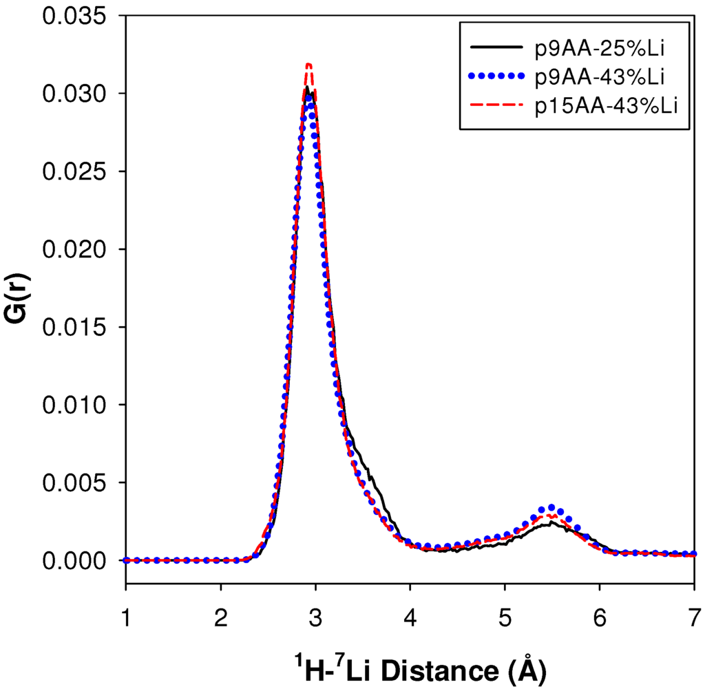 Materials 05 01508 g006 1024