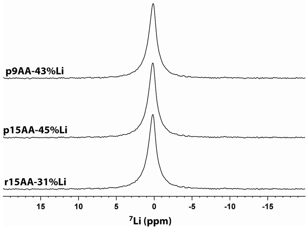 Materials 05 01508 g008 1024