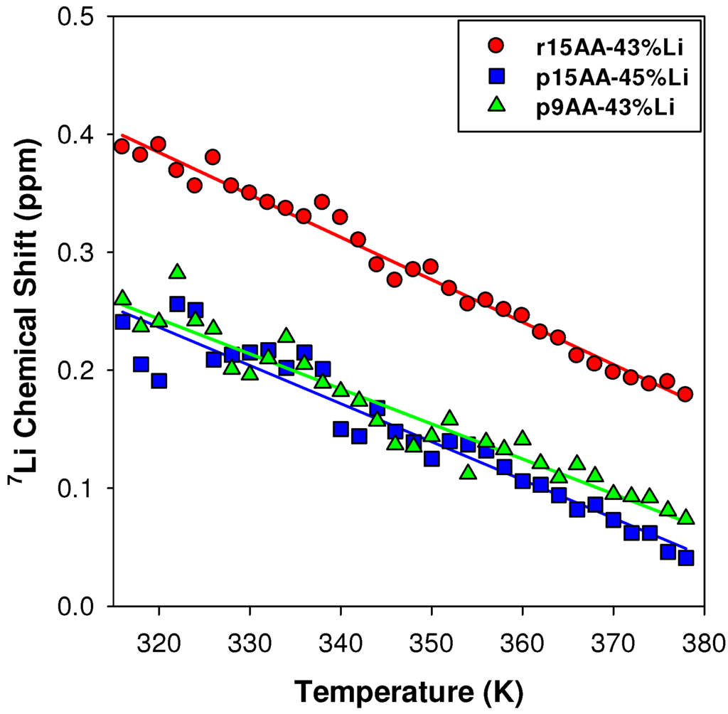 Materials 05 01508 g009 1024