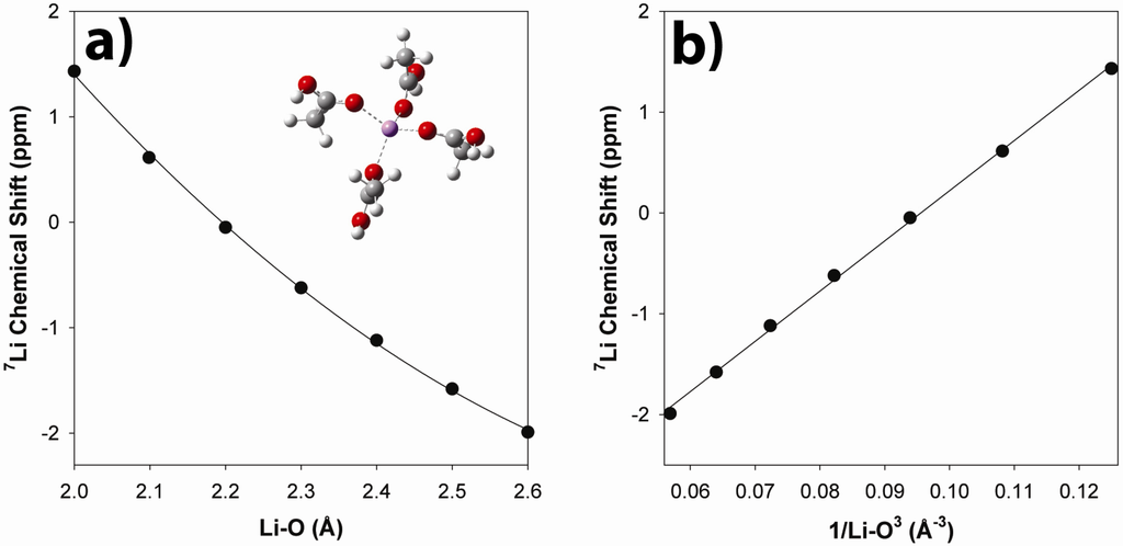 Materials 05 01508 g010 1024