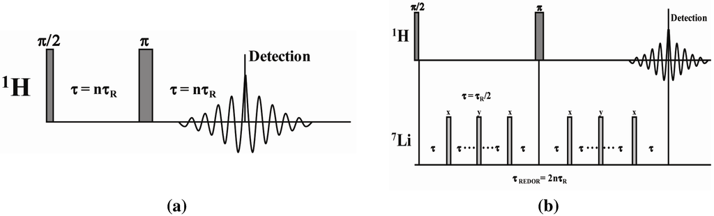 Materials 05 01508 g011 1024