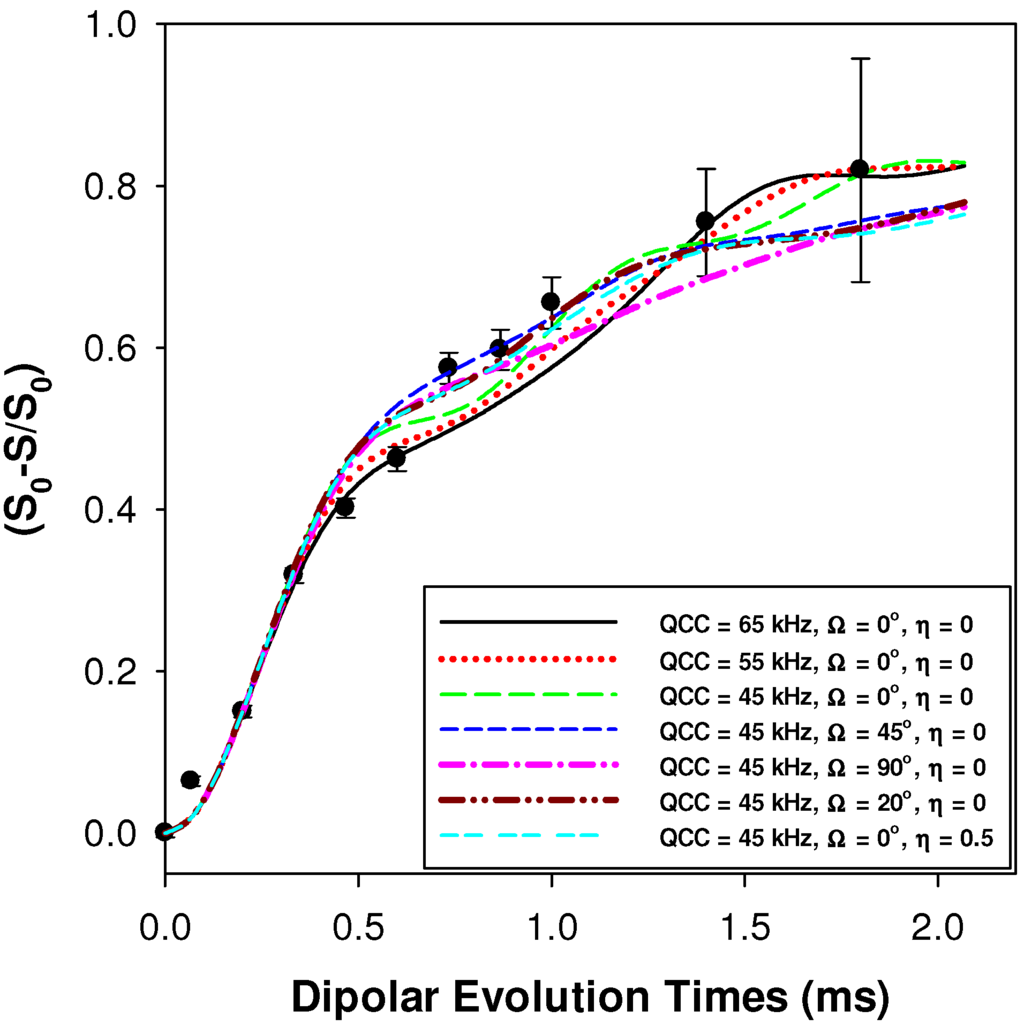 Materials 05 01508 g012 1024