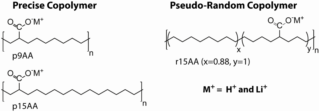 Materials 05 01508 g013 1024