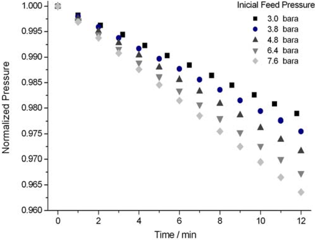 Materials 05 01593 g002 1024