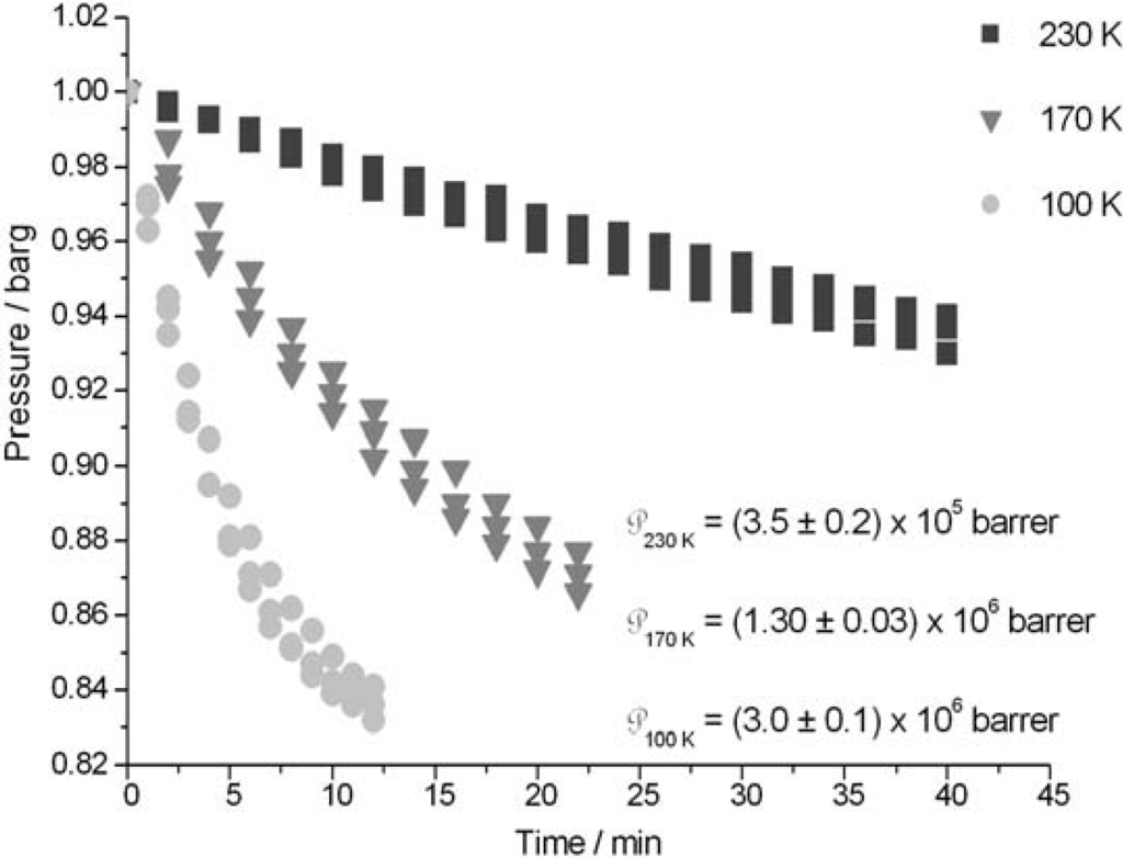 Materials 05 01593 g003 1024