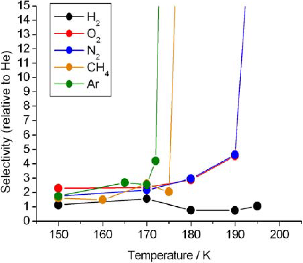 Materials 05 01593 g004 1024
