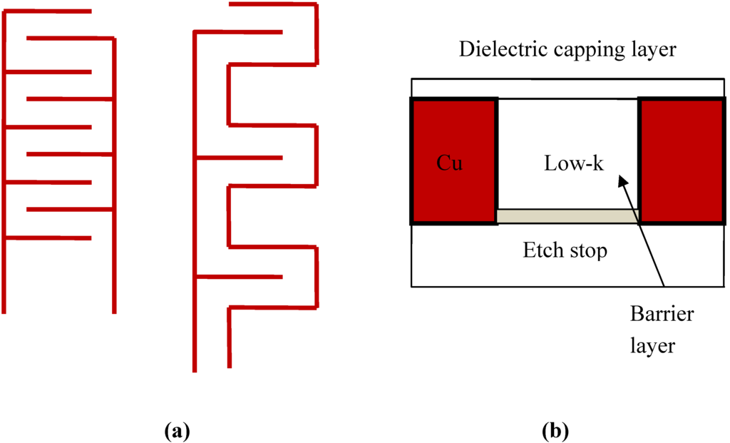 Materials 05 01602 g001 1024