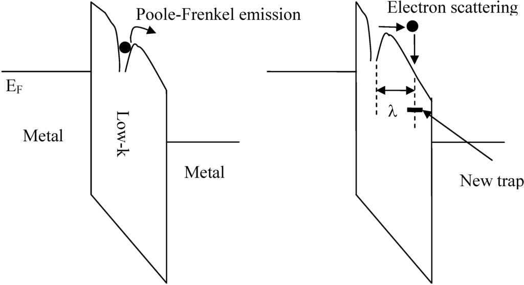 Materials 05 01602 g002 1024
