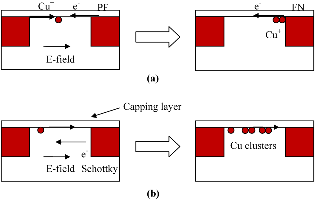 Materials 05 01602 g005 1024