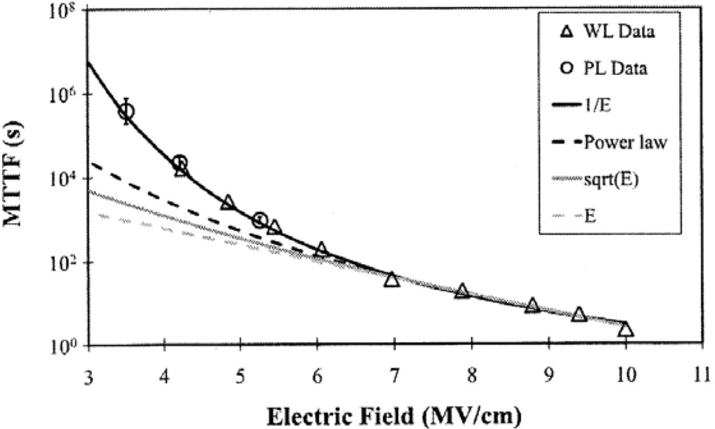 Materials 05 01602 g006 1024