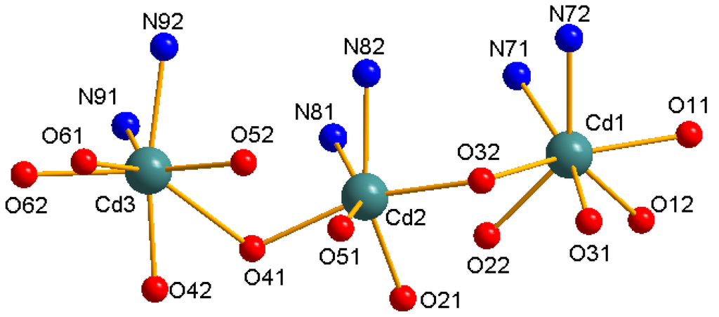 Materials 05 01626 g003 1024