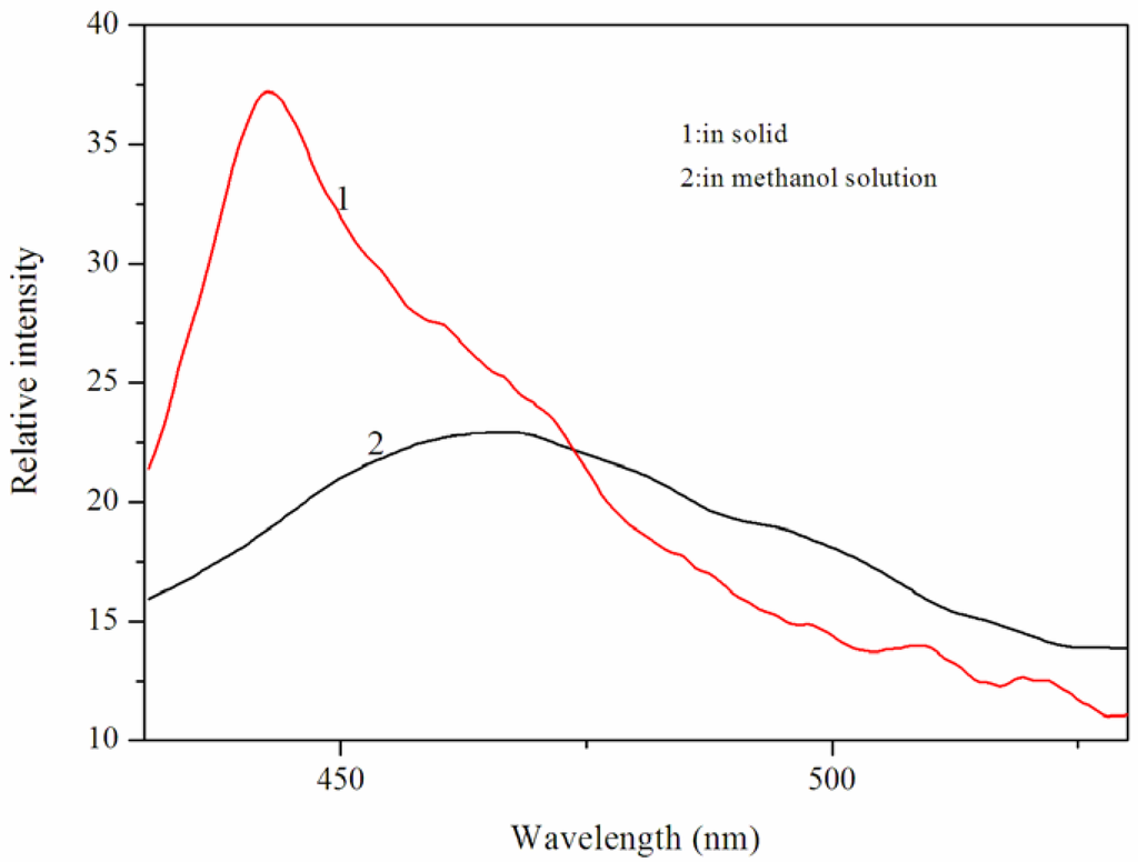 Materials 05 01626 g005 1024