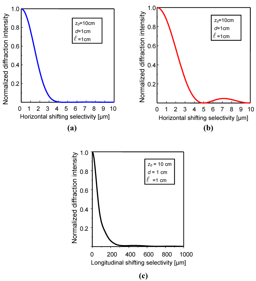 Materials 05 01635 g003 1024