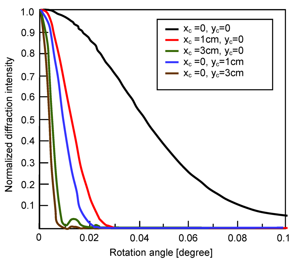 Materials 05 01635 g005 1024