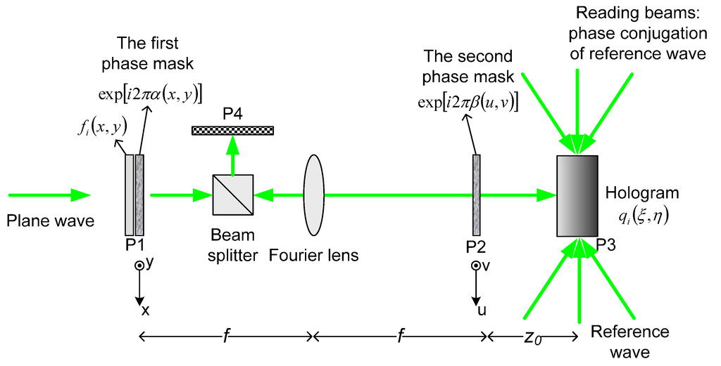 Materials 05 01635 g006 1024
