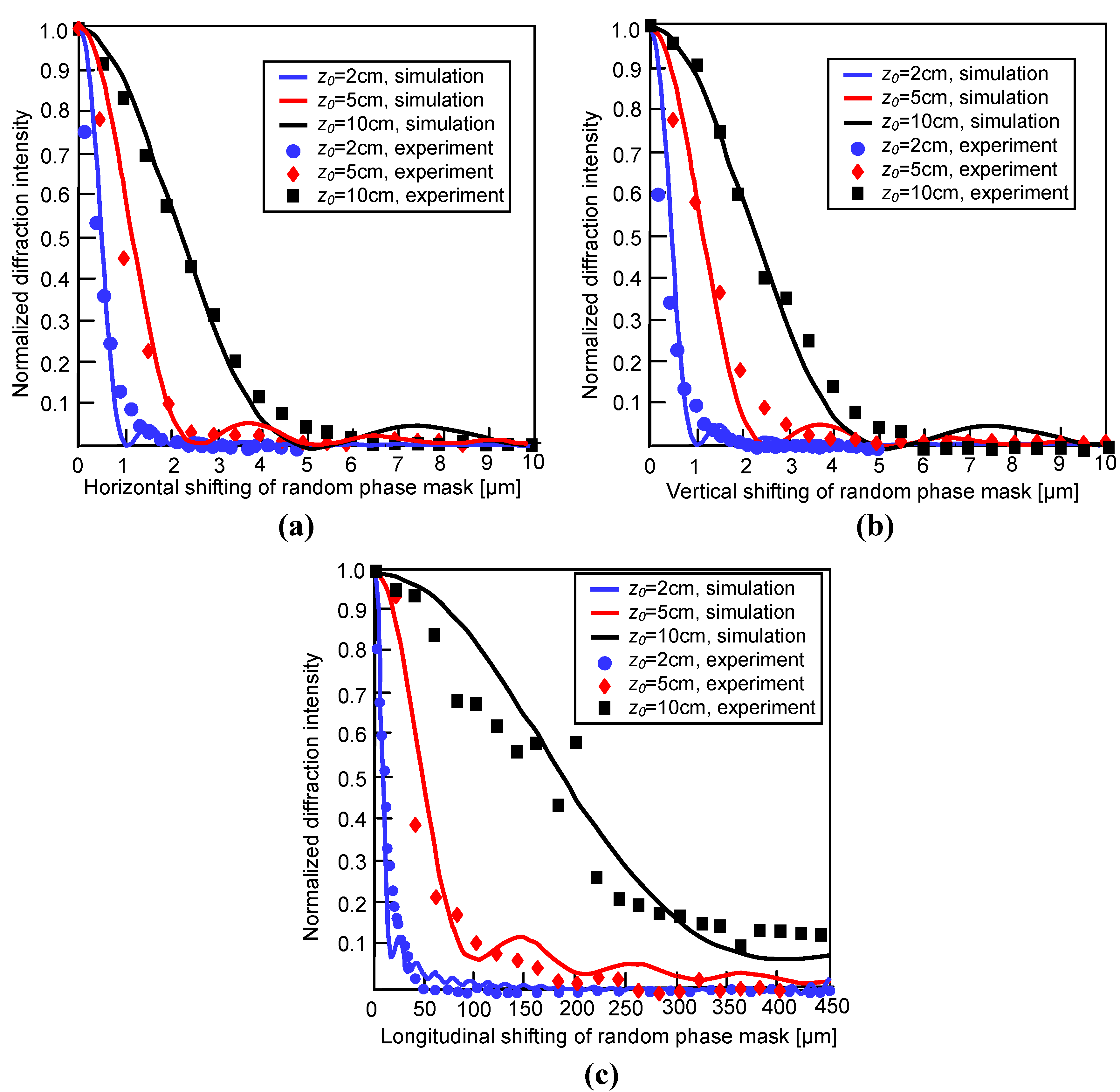 Materials 05 01635 g007