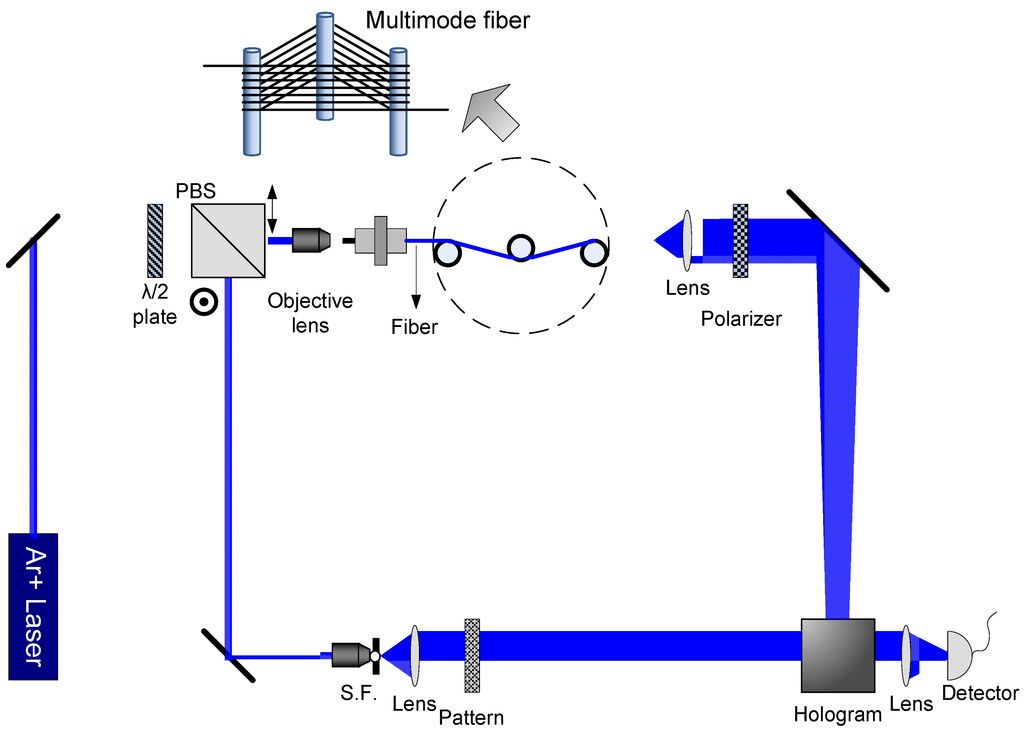 Materials 05 01635 g008 1024