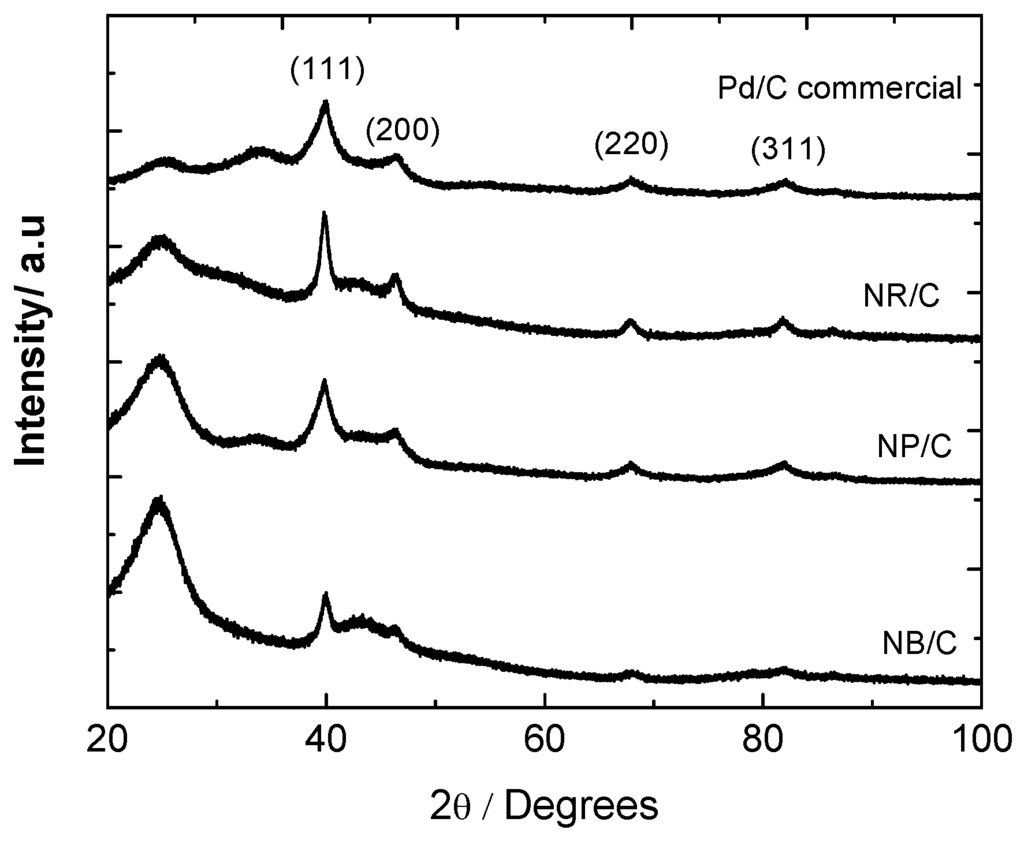 Materials 05 01686 g001 1024
