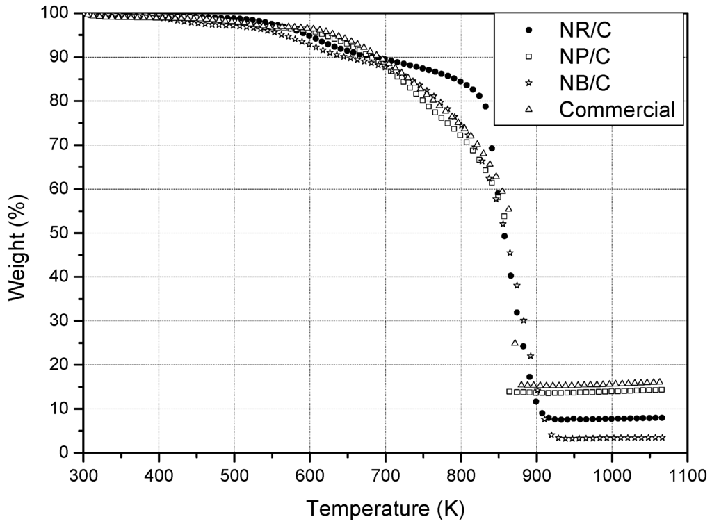 Materials 05 01686 g002 1024