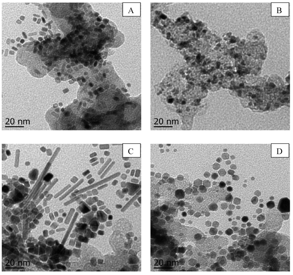 Materials 05 01686 g003 1024