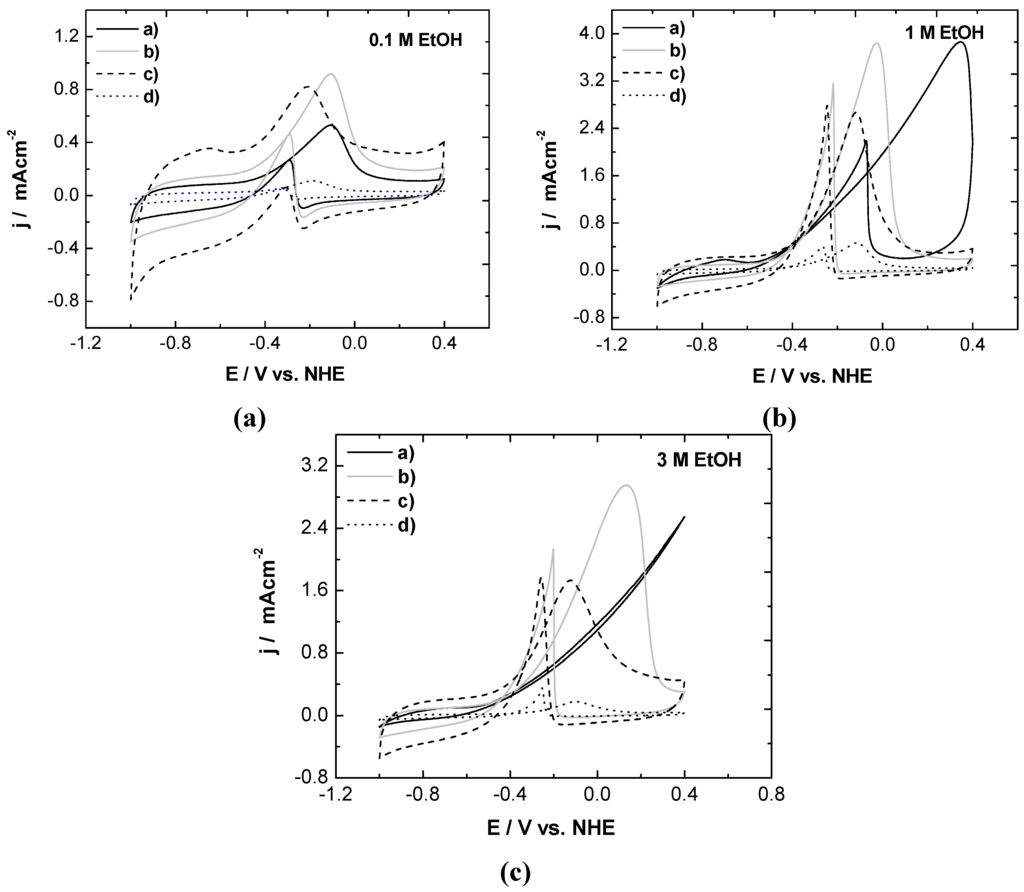 Materials 05 01686 g005 1024